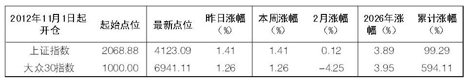 2026年2月9日“大众30”成份股报告
