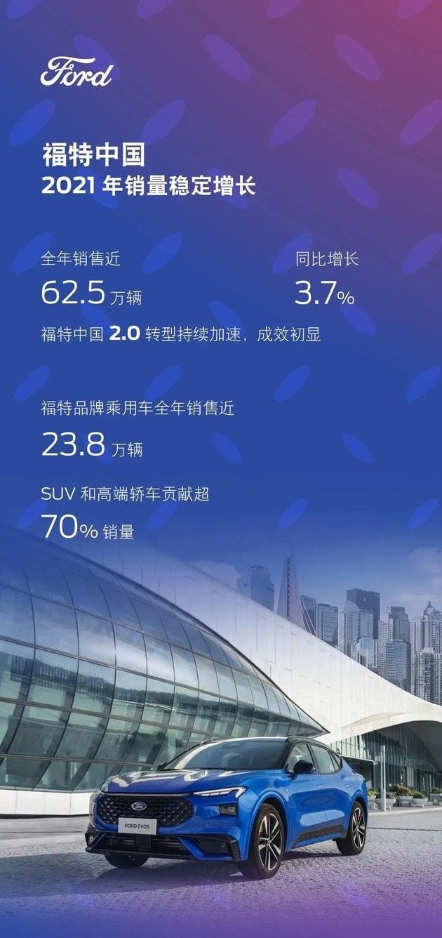 福特汽车2021年在华销量近62.5万辆 林肯品牌创入华以来最佳销量
