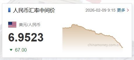 人民币兑美元中间价调升67个基点