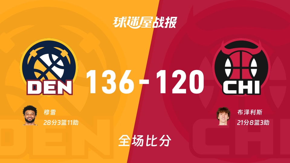 NBA掘金vs公牛战报:136-120，穆雷28+3+11 - 球迷屋