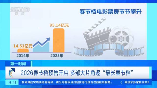 史上最长春节档来袭国安题材首登大银幕