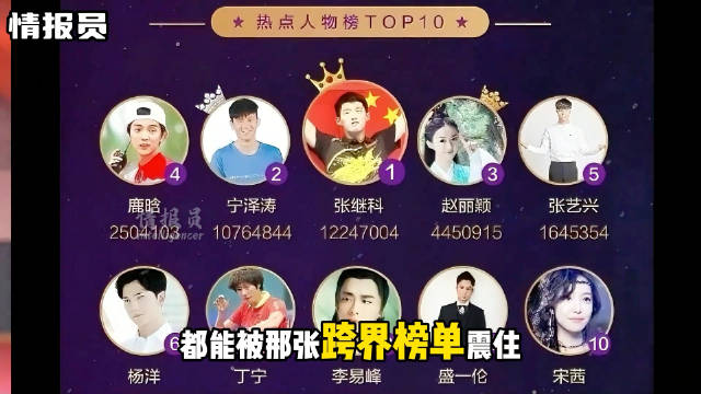 乒乓球实力颜值并存稳居微博顶流