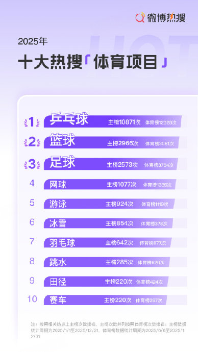 乒乓球成微博顶流：国球底蕴与巨星效应共铸辉煌