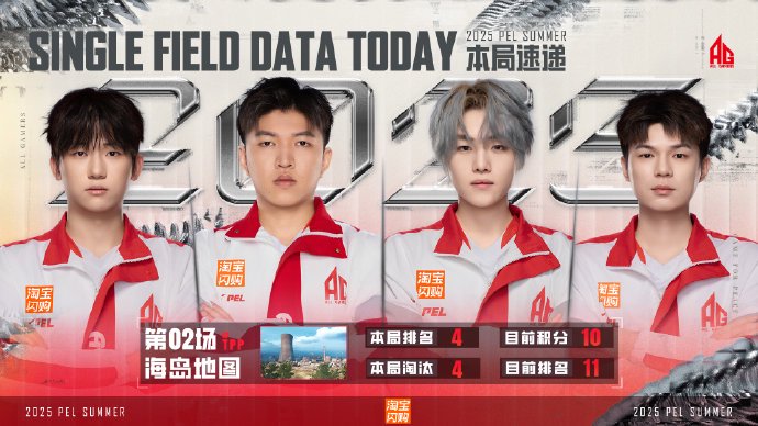 PEL选手居米达成1800淘汰数里程碑