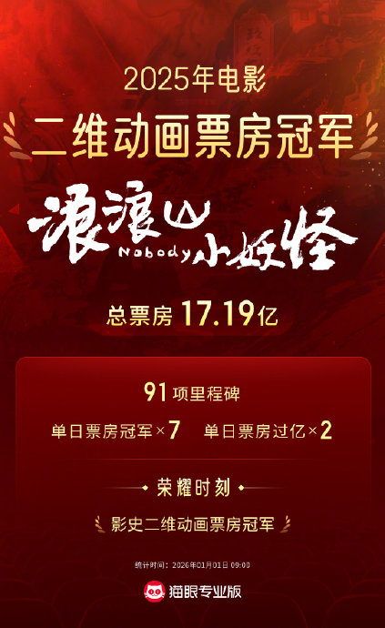 中国动画《浪浪山小妖怪》为何能在越南连冠两周？