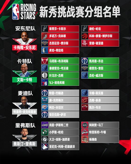 入选全明星新秀赛对杨瀚森在NBA的未来发展意味着什么？