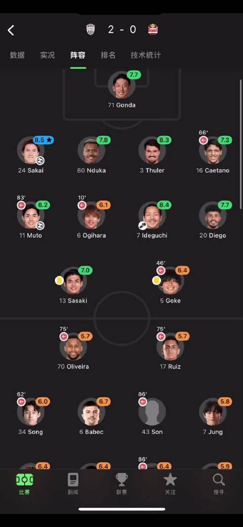 亚冠日韩新星闪耀，18岁小将孙正范、滨崎建斗表现抢眼
