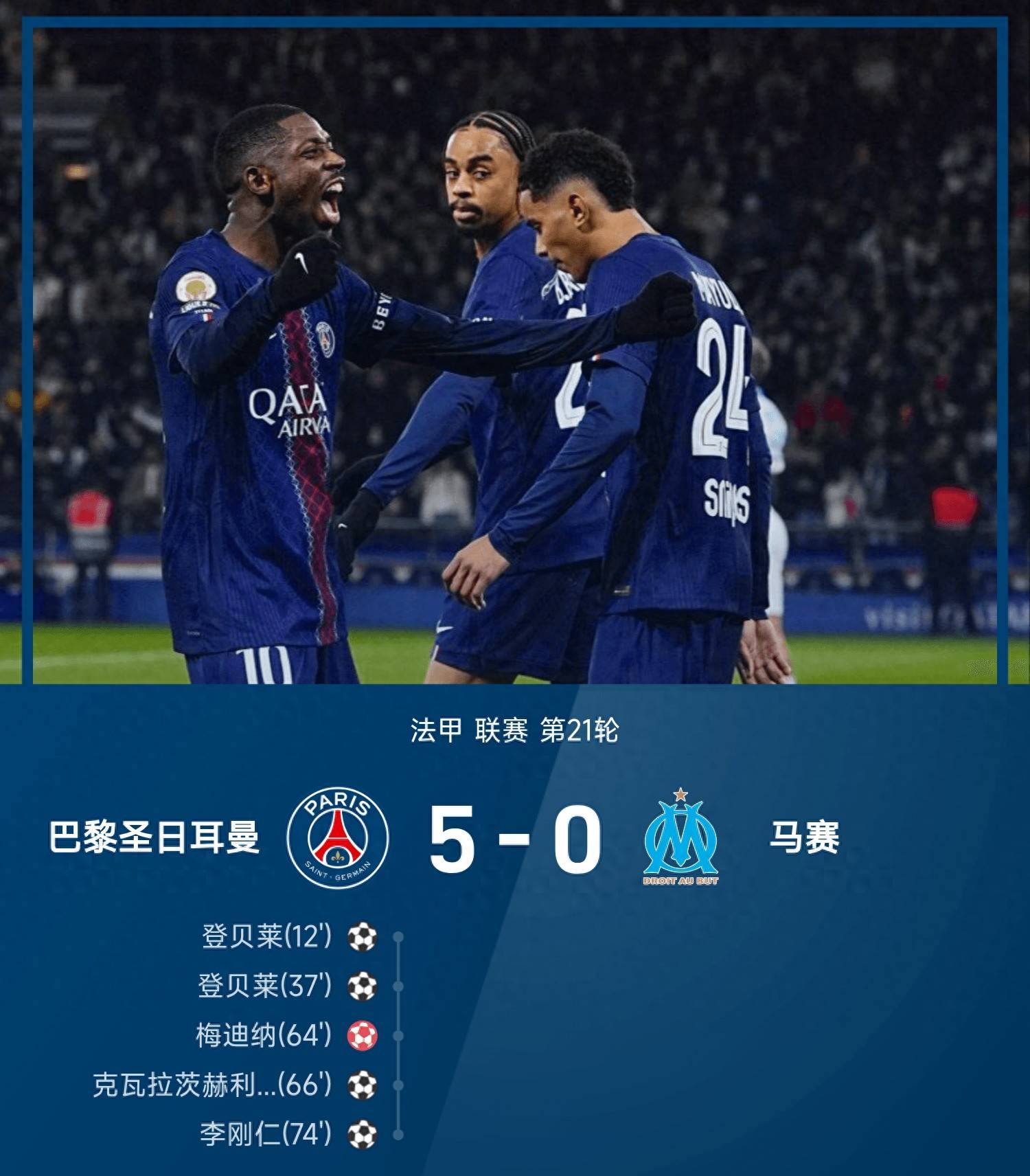 5-0!登贝莱2射1传,李刚仁建功!大巴黎大胜马赛重新夺回榜首!