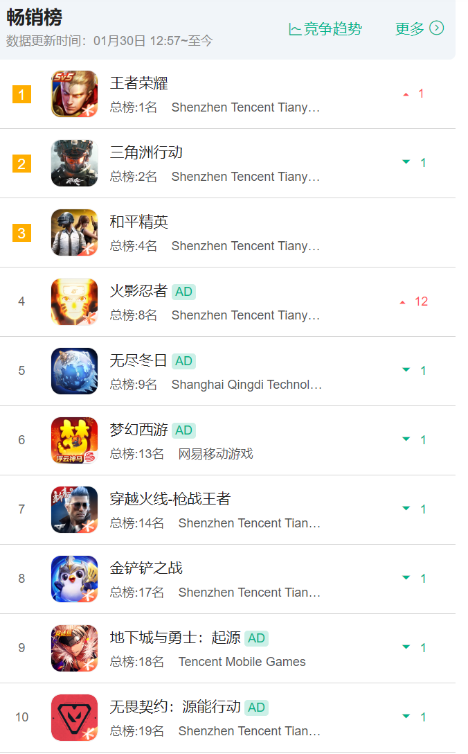 马年春节营销卷疯了 游戏顶流们的新春“名场面”大赏 - 社会化营销案例库