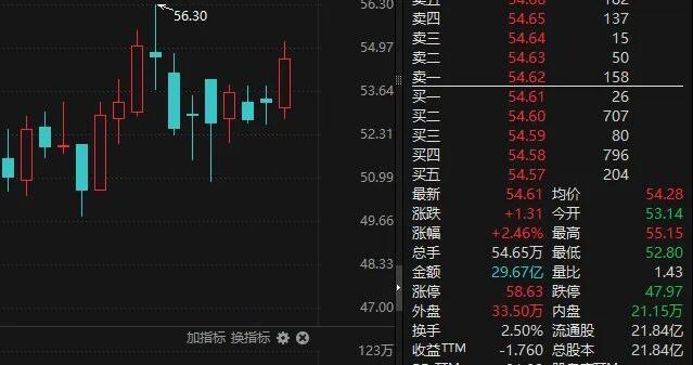 罕见！葛卫东、章建平同时出手！各掏10亿元，投资一家A股公司！