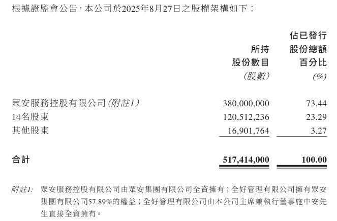 众安智慧生活股权分布情况，来源：企业公告