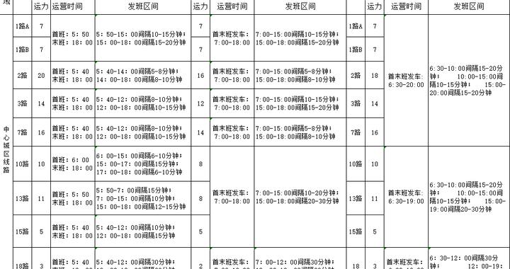 2026年春节期间张家界市中心城区及武陵源公交车运行时间表