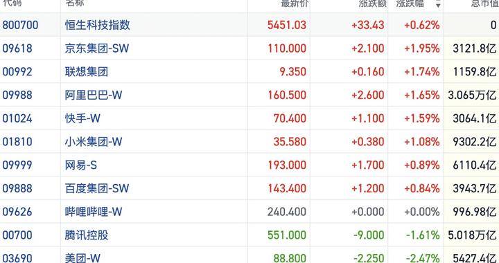 港股风向标｜恒指节前波动收敛缩量整固 场内情绪修复聚焦AI主线