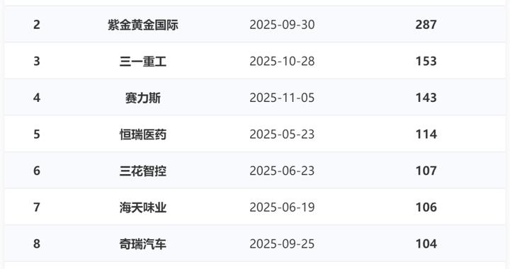 港股IPO热潮再起，中资投行如何“骑牛”闯香江？
