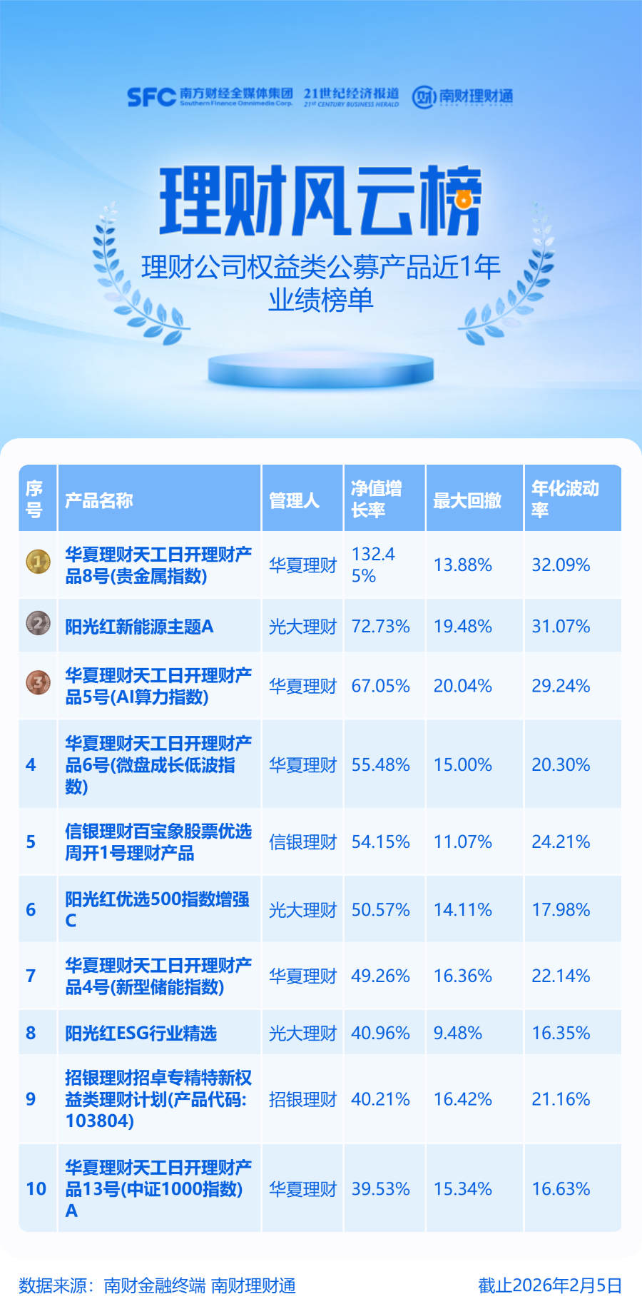 现在怎样理财收益最大 18fc-c85ed6c1783c3161c3d2e28c6902aefc.png