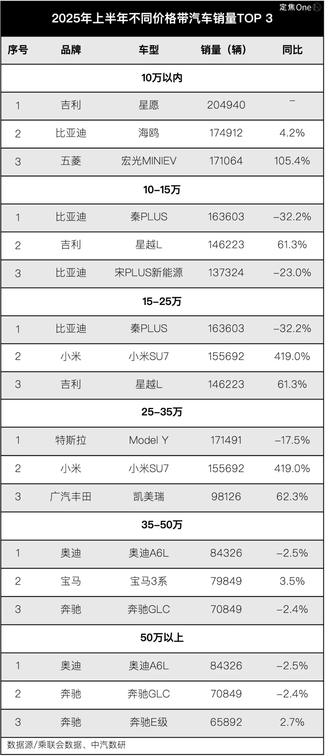 CBNData-第一财经商业数据中心