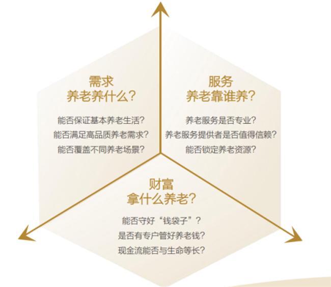 大家保险发布白皮书：超四成中年人养老规划“只想过没行动”