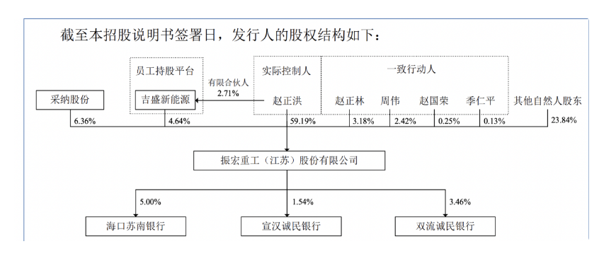 毛利率背离行业、客户资质欠佳，振宏股份IPO闯关能否破局？