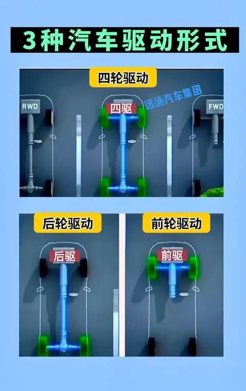 前驱车、后驱车、四驱车，对咱们普通人来说区别大吗?