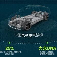 大众（中国）打出“智能王牌”后，下一步怎么走？