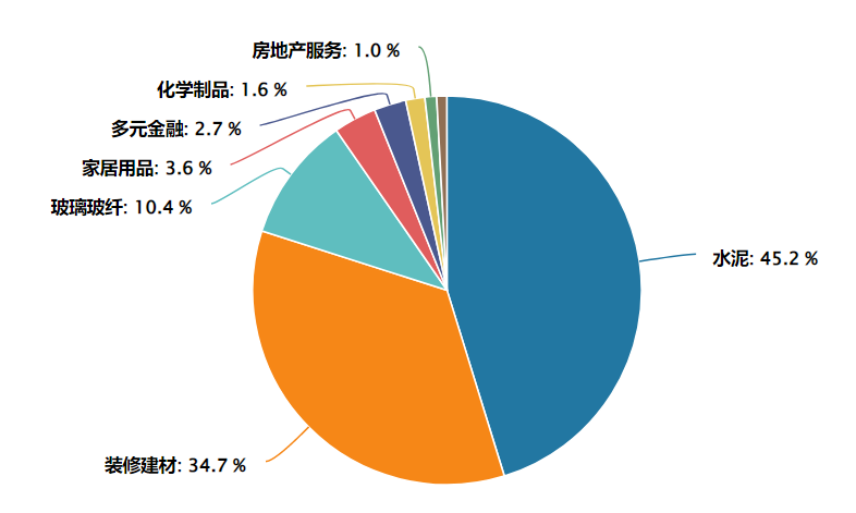 数据来源：Wind 截至：2026.02.08