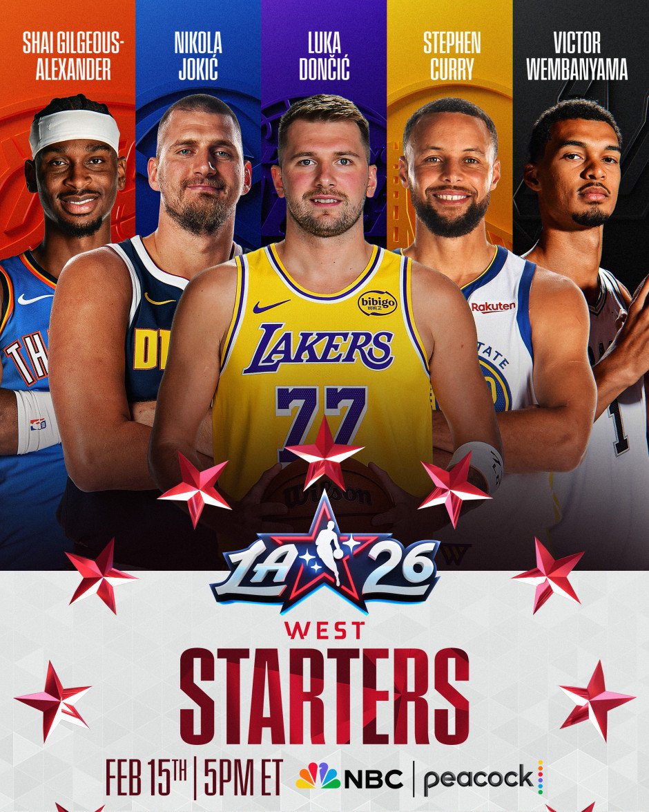 2026NBA全明星首发名单：东契奇库里在列 詹姆斯连续21年入选记录终结！