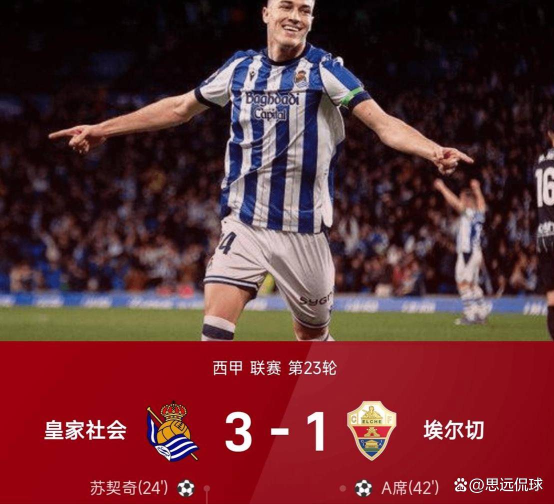 随着巴萨3-0马略卡，皇社3-1埃尔切，西甲最新积分榜揭晓