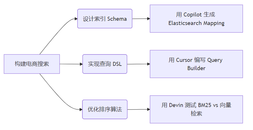 AI Coding 时代:程序员的崛起与进化-云开发者社区-云