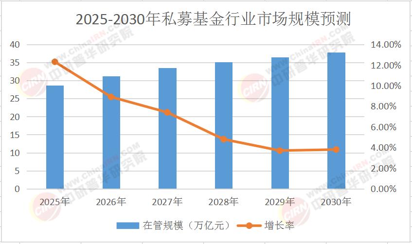 2025年私募基金行业风险投资态势及投融资策略指引