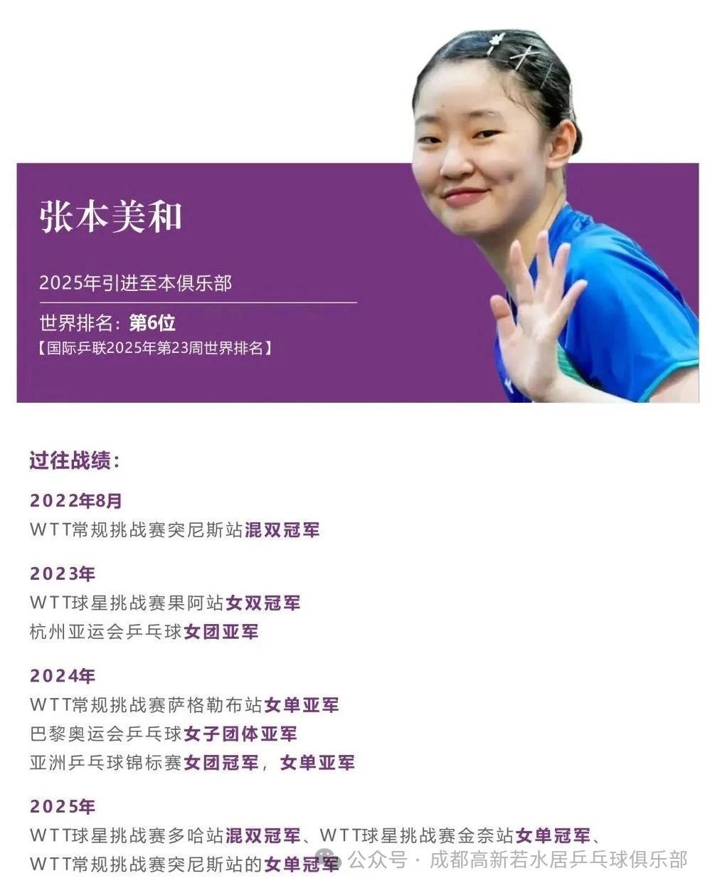 张本美和加盟成都高新若水居乒乓球俱乐部 出战新赛季乒超联赛