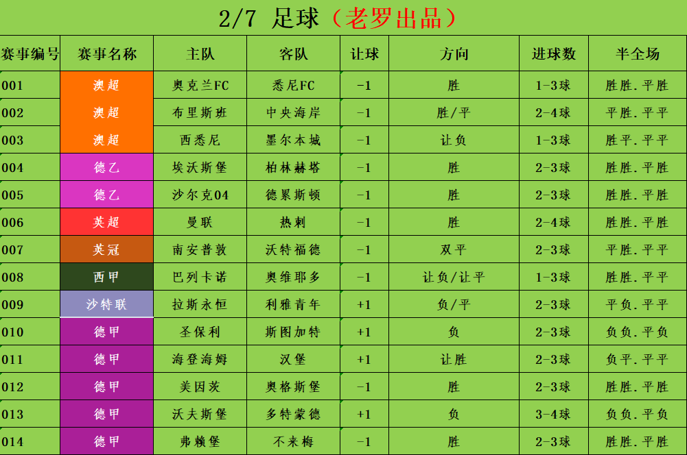 2/7今日足球推荐　每日扫盘解析　法甲　南特vs里昂_赛季_赛事_力度