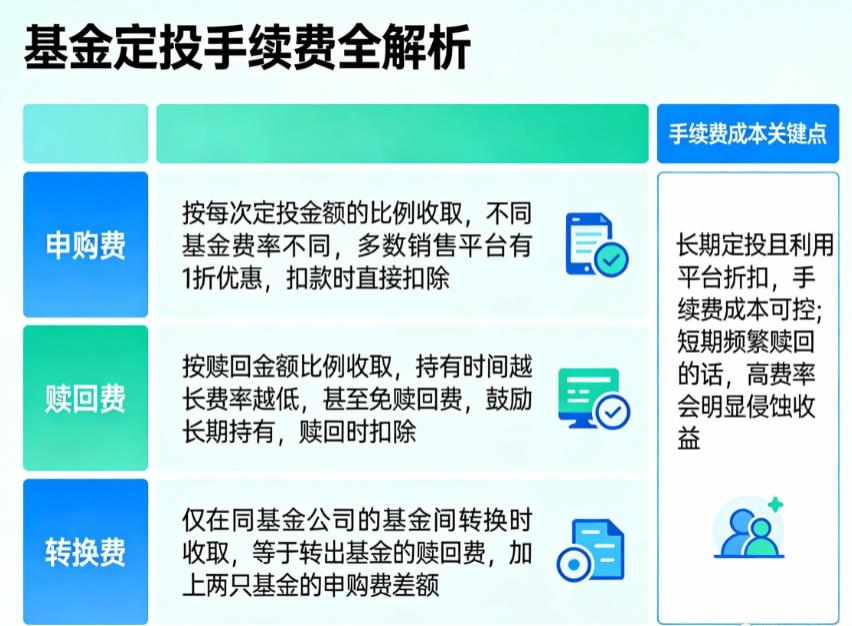 基金定投手续费怎么算?成本高不高?