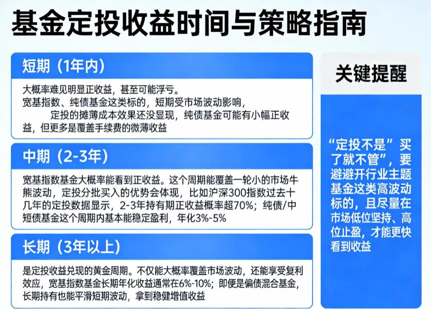 基金定投要坚持多久才能看到收益?