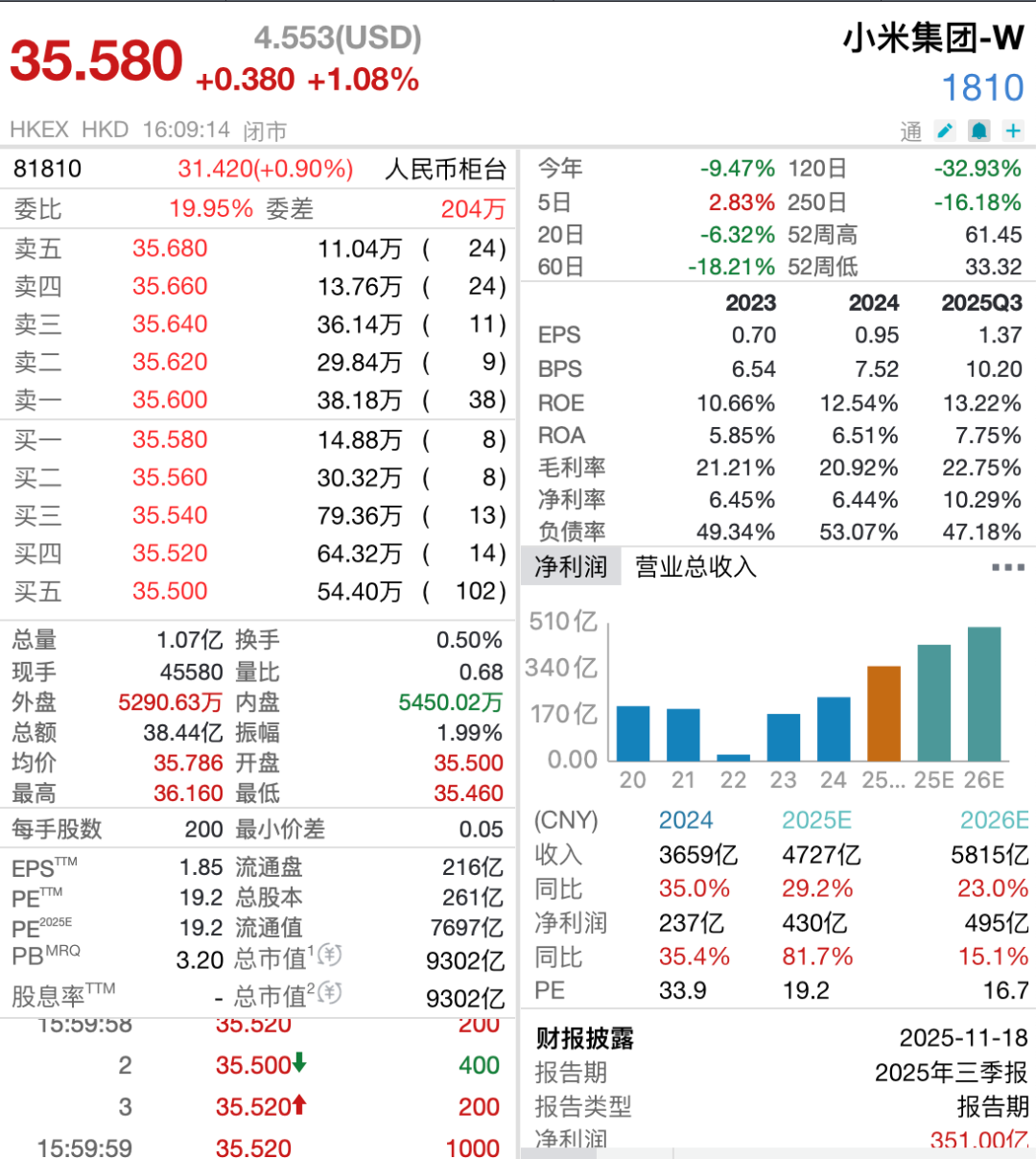雷军：初代小米SU7正式停产