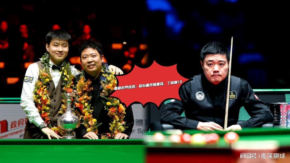 2026最新世界排名：赵心童一冠反超墨菲升第七，丁俊晖跌至十三