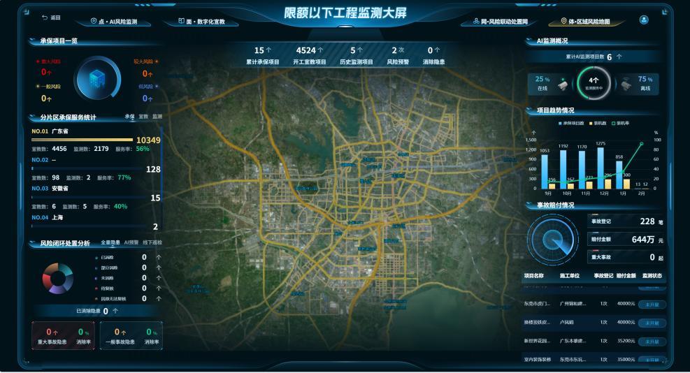 平安产险安徽分公司试点“保险＋科技＋服务”新模式 为小散工程装上“智慧安全锁”