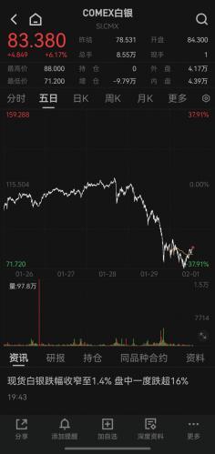 白银基金“过山车”如何理性投资?