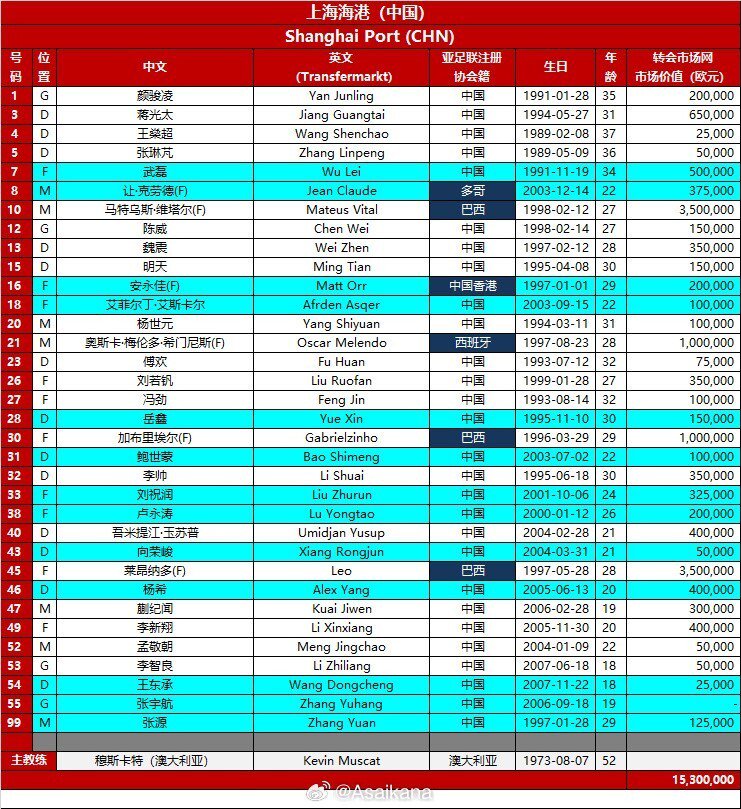 海港亚冠名单：武磊回归，新援安永佳、杨希、克劳德在列