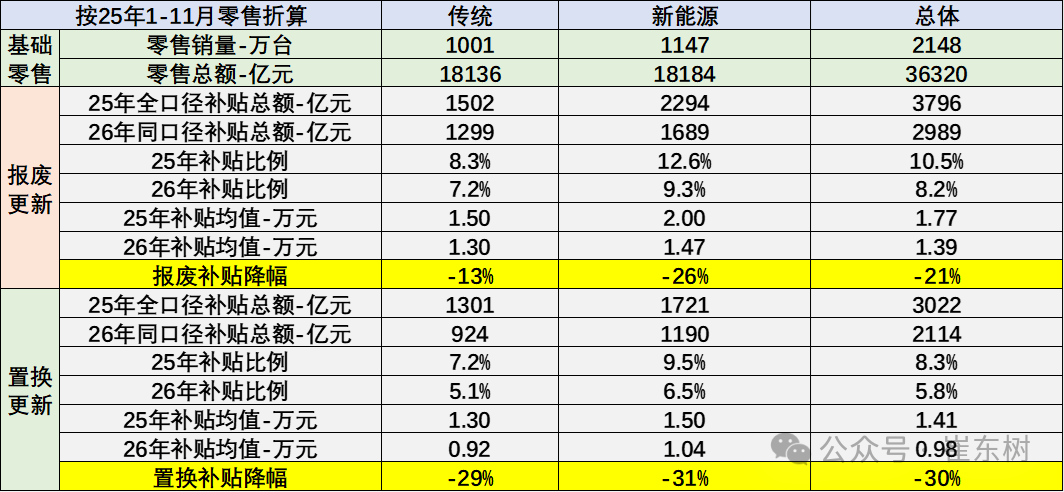 崔东树：政策引导与市场驱动 预计2026年新能源乘用车将实现高质量发展