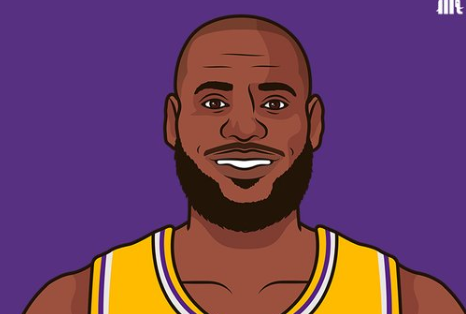 詹姆斯本场得到22分6篮板10助攻，连续第三场比赛助攻上双