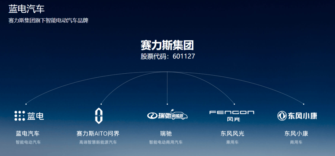 突发!赛力斯计划剥离重要资产!