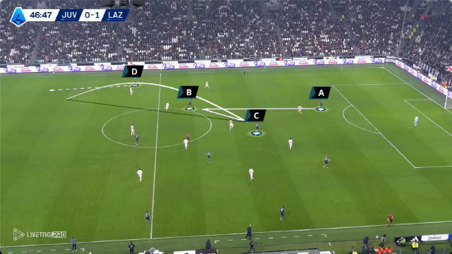 A给B时C接D动 拉齐奥4人配合攻破尤文