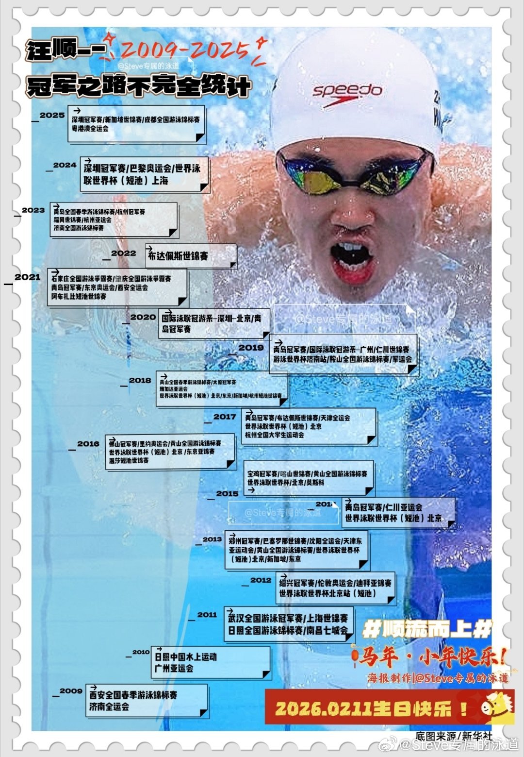 汪顺17年大赛征程锲而不舍，2026南方小年庆生迎新春