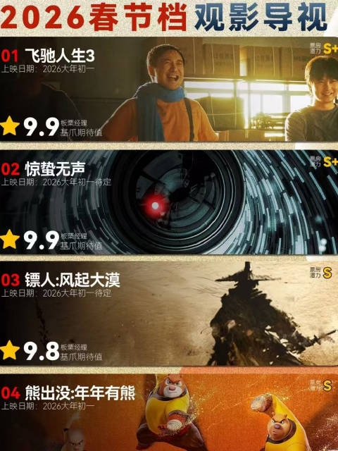 春节档电影大赏：你最期待哪部呢~惊蛰无声 熊出没年年有熊 年在万达