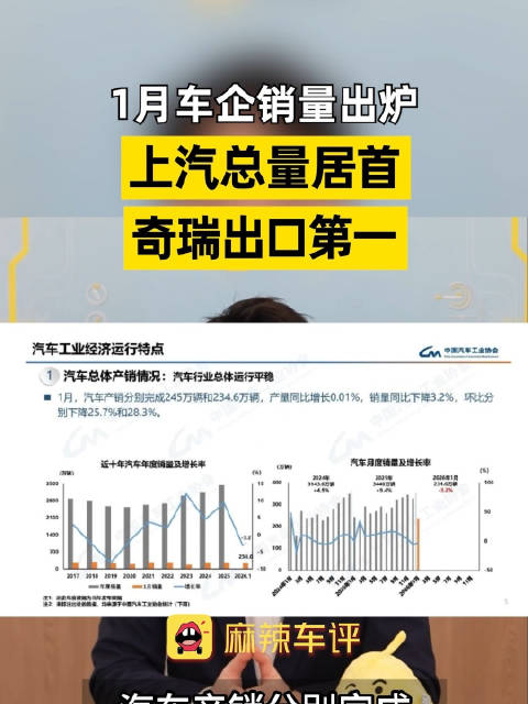 1月车企销量出炉 上汽总量居首 奇瑞出口第一