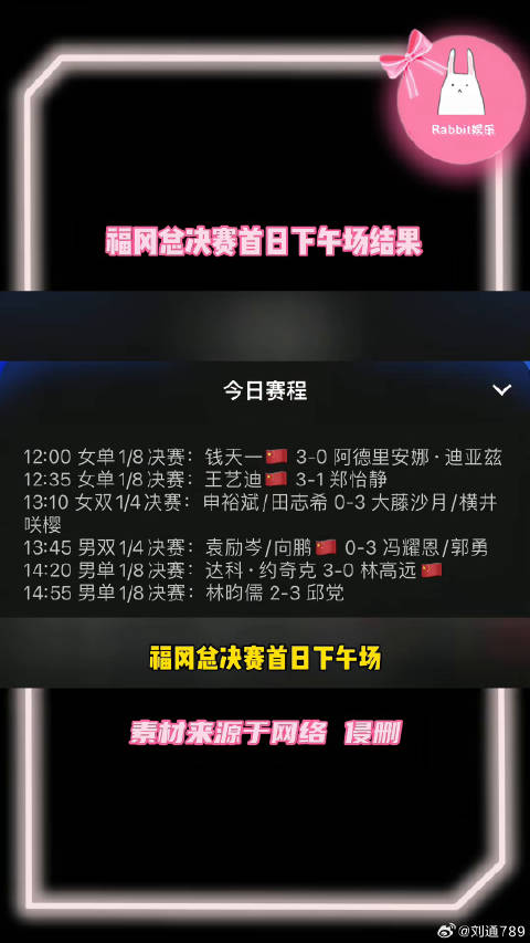 钱天一 和 林高远 止步十六强 微博VC计划