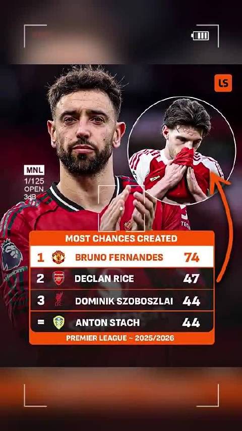 断崖式领先！B费英超创造机会榜遥遥领先