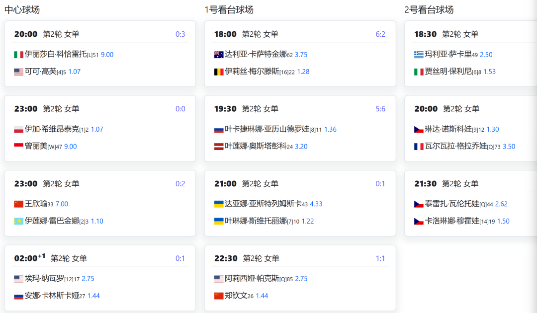 WTA1000多哈站第三日赛程:郑钦文、王欣瑜、张帅、蒋欣玗出战