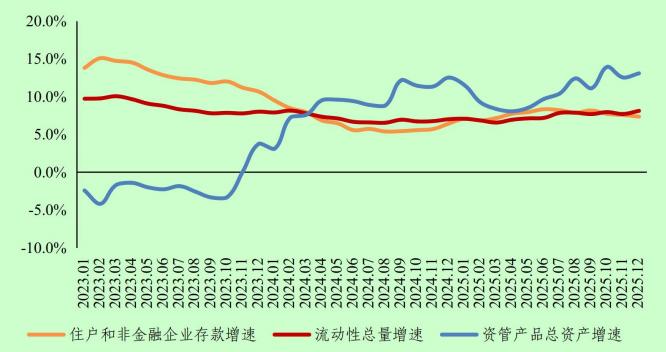 银行存款“流失”？央行回应