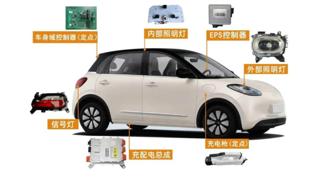 通宝光电北交所IPO：净利翻倍、携手龙头，借助上市跃迁汽车电子一级供应商